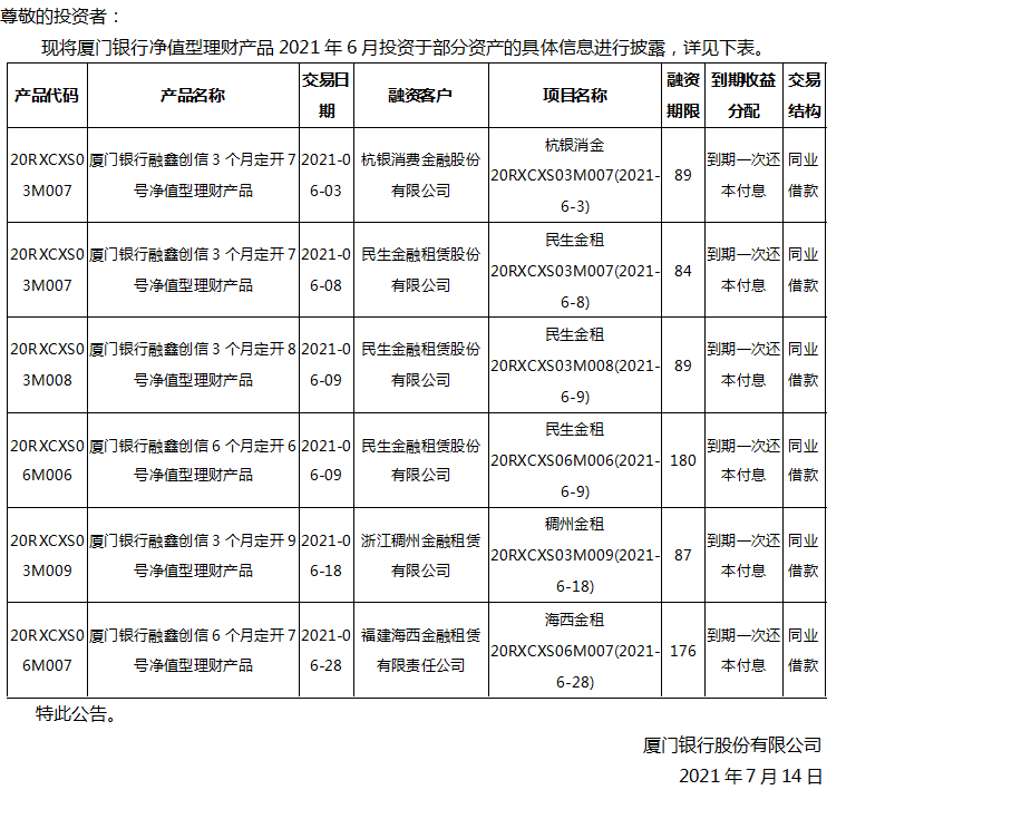 关于厦门银行净值型理财产品2021年6月投资部分资产的公告